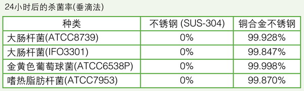 日本松下(原三洋)二氧化碳培養(yǎng)箱MCO-20AIC，容積：215L