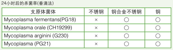 日本松下(原三洋)二氧化碳培養(yǎng)箱MCO-20AIC，容積：215L