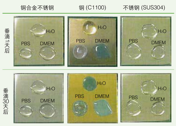 日本松下(原三洋)二氧化碳培養(yǎng)箱MCO-20AIC，容積：215L