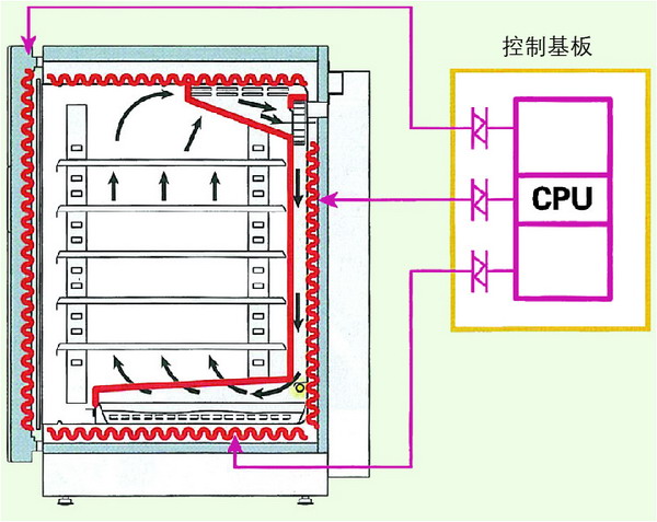 日本松下(原三洋)二氧化碳培養(yǎng)箱MCO-20AIC，容積：215L