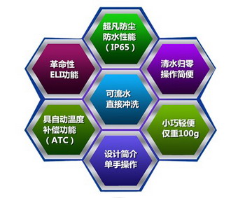 ATAGO愛拓PAL-1(NFC)便攜式數(shù)顯折射計